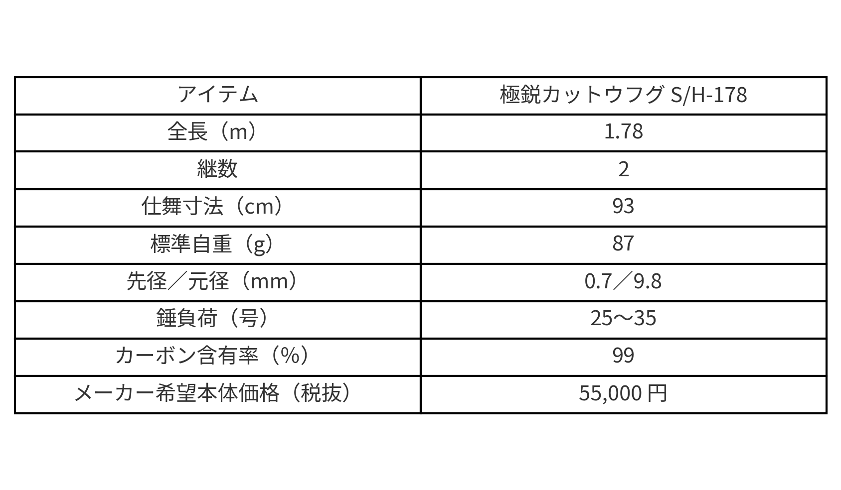 極鋭のスペック 