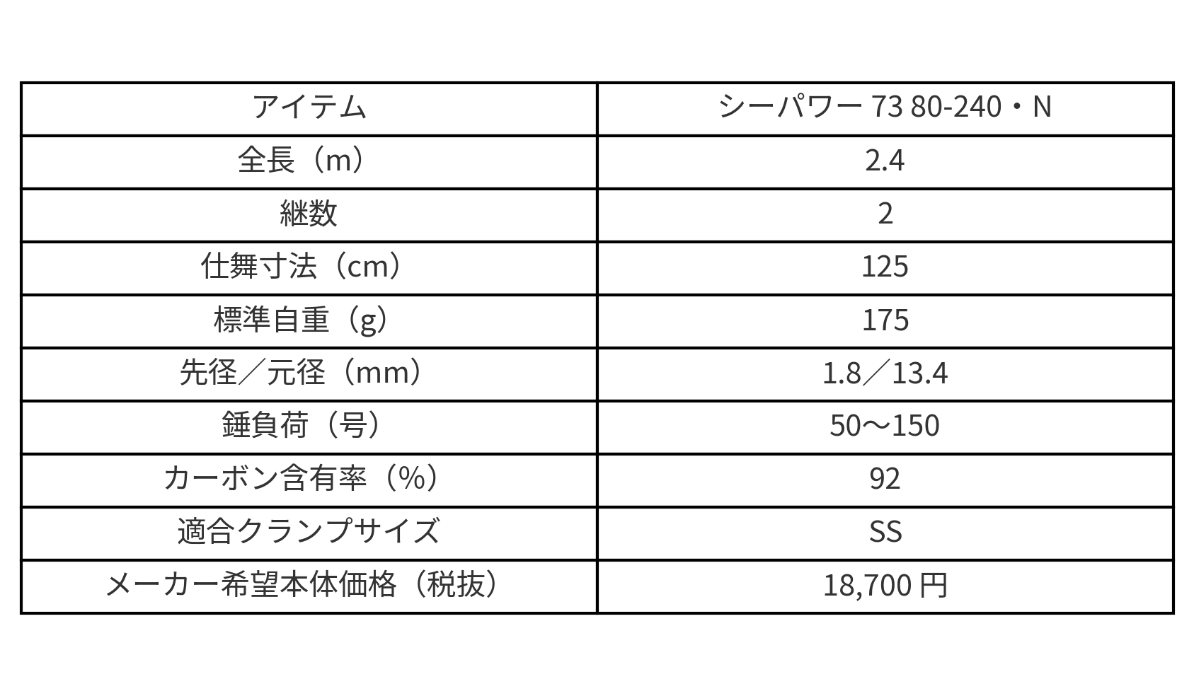 「ダイワ シーパワー」の製品スペック