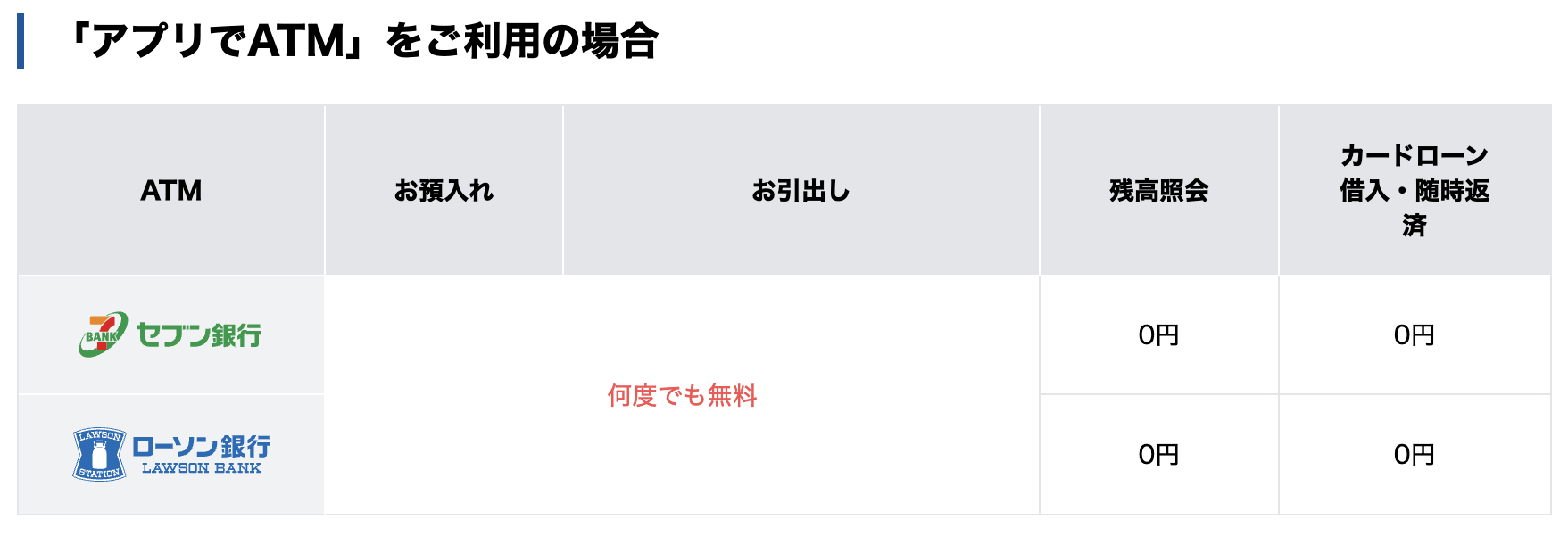 スマホがあればコンビニATMでお金が下ろせる！