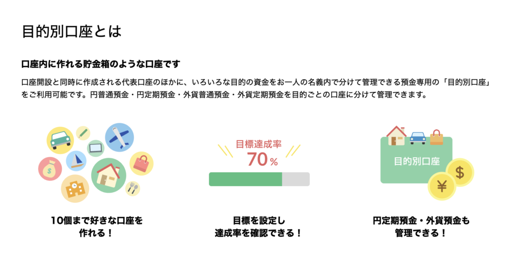 出典：ｄNEO BANK